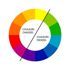 cercle chromatique pour identifier les couleurs chaudes et froides